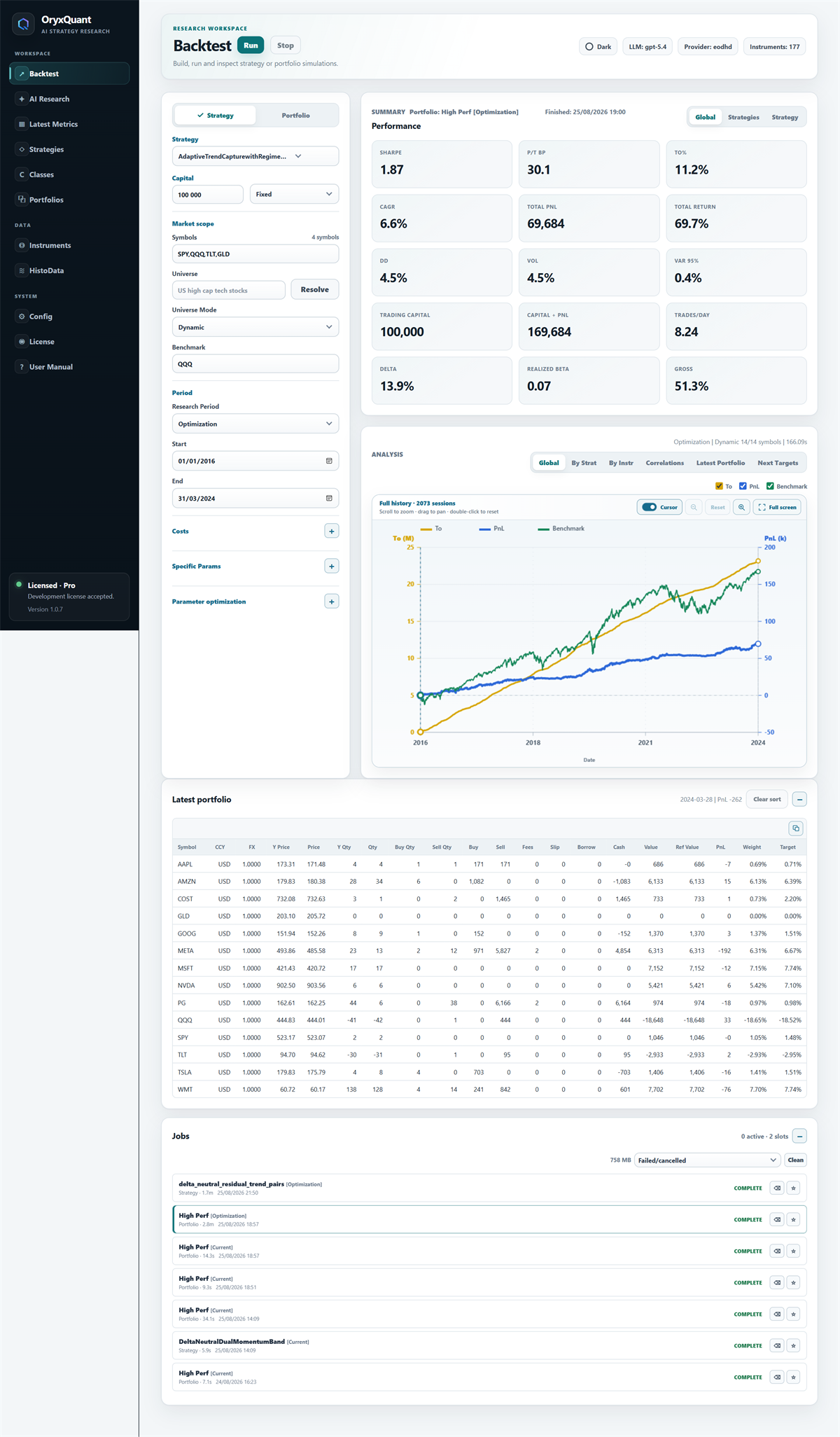 OryxQuant backtest workspace